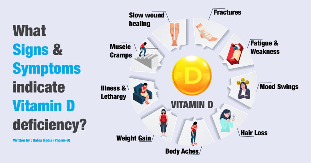 vitamin d deficiency